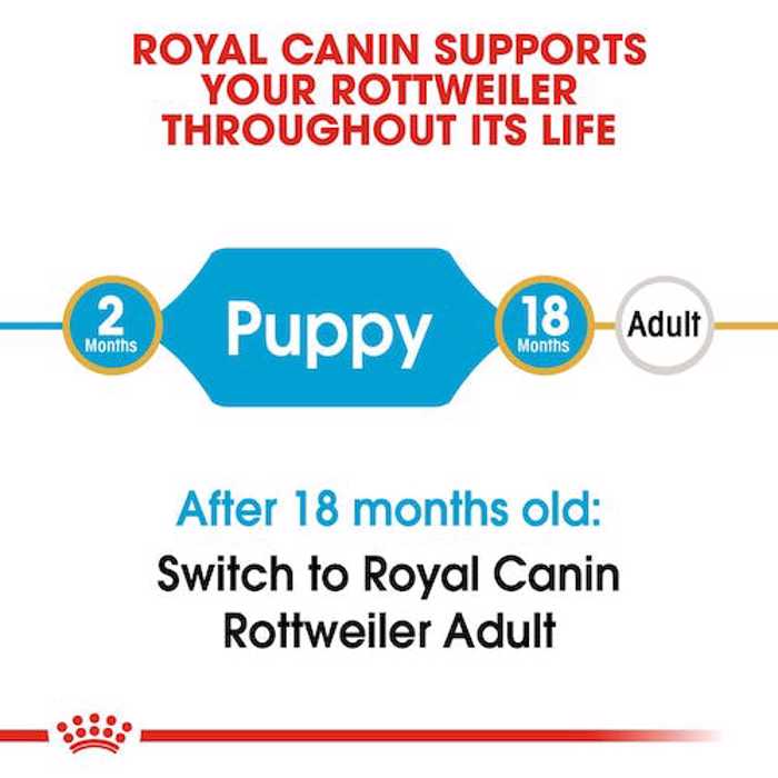 ROYAL CANIN ROTTWEILER JUNIOR 3K XIRA TROFI SKuLOu